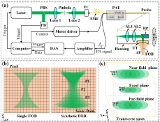 High-resolution and extended-depth-of-field photoacoustic endomicroscopy by scanning-domain synthesis of optical beams