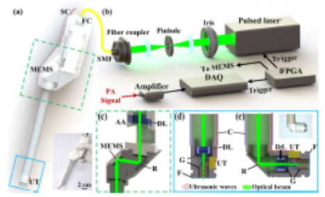 High-speed dual-view photoacoustic imaging pen