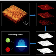 High-security photoacoustic identity recognition by capturing hierarchical vascular structure of finger