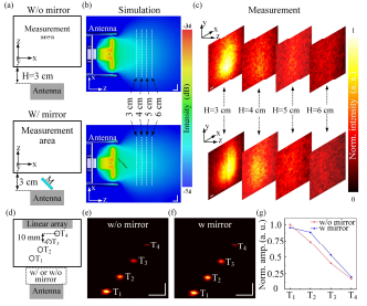 An excitation-reception collinear probe for ultrasonic, photoacoustic, and thermoacoustic tri-modal volumetric imaging