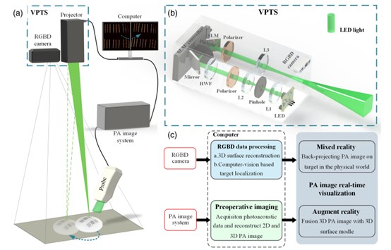 Photoacoustic-enabled automatic vascular navigation: accurate and naked-eye real-time visualization of deep-seated vessels
