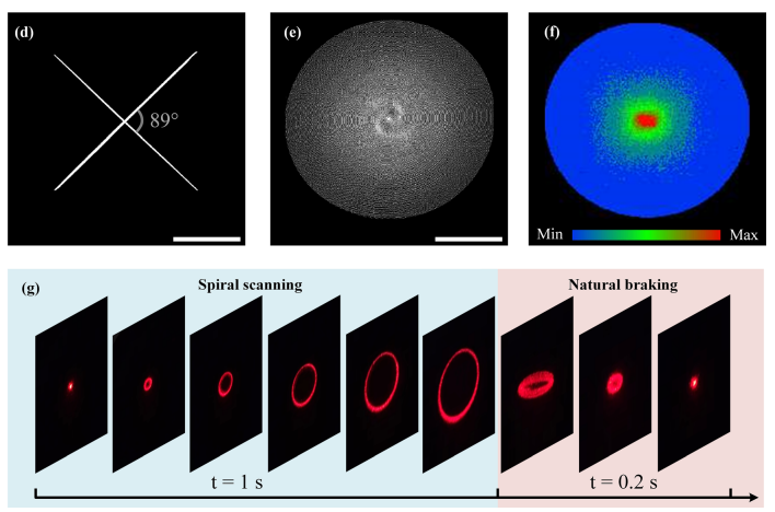 Miniature fiber scanning probe for flexible forward-view photoacoustic endoscopy